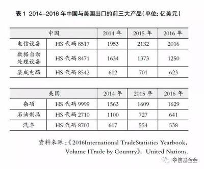 全球制造業(yè)新特點與中國石油制品制造業(yè)的應對策略