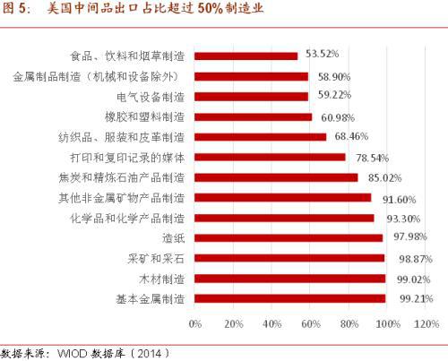 硅谷“關(guān)門”？中美供應鏈的潛在風險與石油制品制造