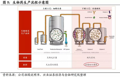 高瓴資本持倉新亮點 上半年業績超預期的石油制品制造公司