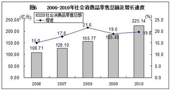 銀川市2010年國民經(jīng)濟和社會發(fā)展統(tǒng)計公報