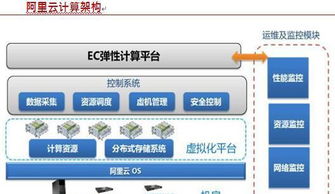 云計算驅動服務器革新，裝備技術服務邁向新高度