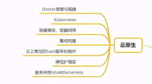 十年后端成長(zhǎng)之路 C/C++、Linux服務(wù)器與云計(jì)算技術(shù)融合的深度實(shí)踐與思維導(dǎo)圖