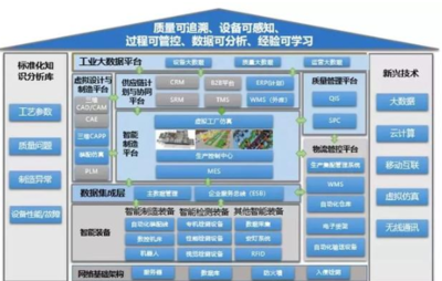 中小企業(yè)如何借力云計(jì)算裝備技術(shù)服務(wù)，搶占智能制造新機(jī)遇