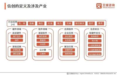 2023年中國(guó)信創(chuàng)產(chǎn)業(yè)深度盤(pán)點(diǎn) 新興技術(shù)驅(qū)動(dòng)下，服務(wù)器行業(yè)與云服務(wù)裝備的協(xié)同演進(jìn)