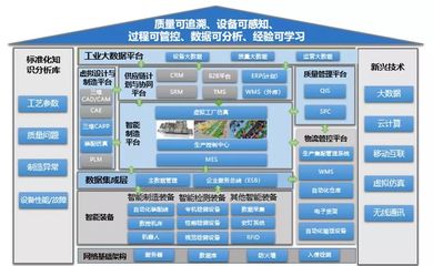 云計(jì)算裝備技術(shù)服務(wù)賦能智能制造 七大難點(diǎn)與六大對(duì)策探析